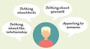 Method: Four Sides of a Message - Competendo - Digital Toolbox