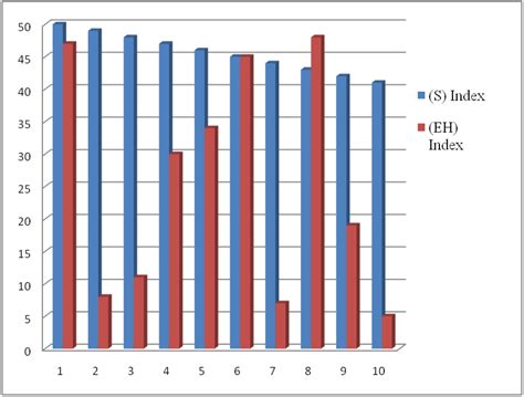 Sustainability, Health and Environmental Metrics: Impact on Ranking and ...
