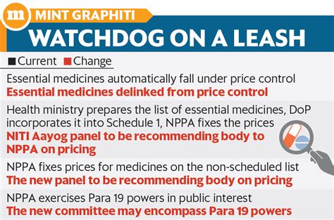 Drug price regulator's wings clipped - xaam.in