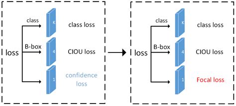 Optical Fiber Vibration Signal Identification Method Based on Improved ...