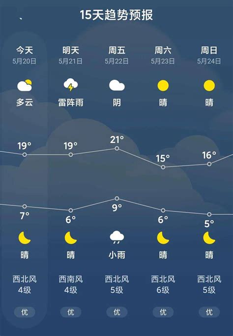 气象图标大全天气_万图壁纸网