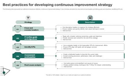 Image result for Tutorial Continuous Improvement