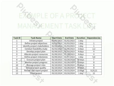 Image result for Task List MS Project