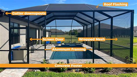 Image result for Pool Enclosures Screen