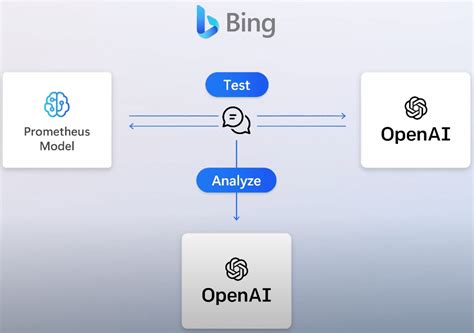 Image result for Bing Ai Week Week Week Week Week Week