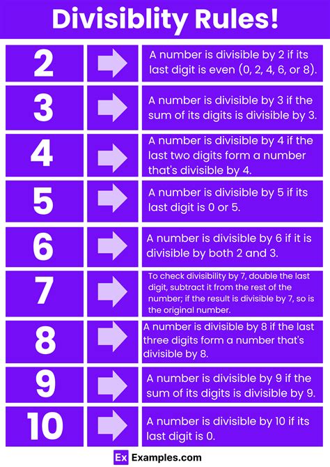 Image result for Divisibility Rule Examples