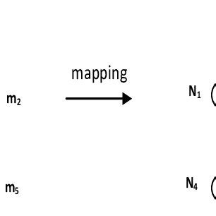 Image result for Optimal Job Scheduling Problem