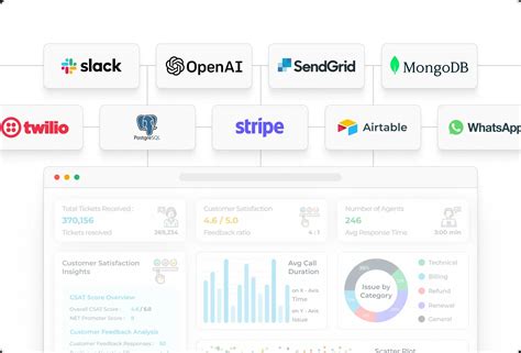 Image result for API Configuration Tool UI