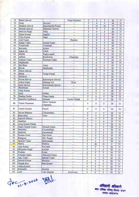View Process List - MANOJ