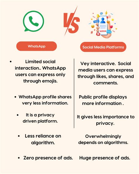 Is WhatsApp Social media platform? Let’s clear out the confusion. - PRchitects