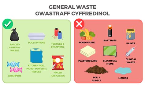 Image result for Waste Segregation Methods