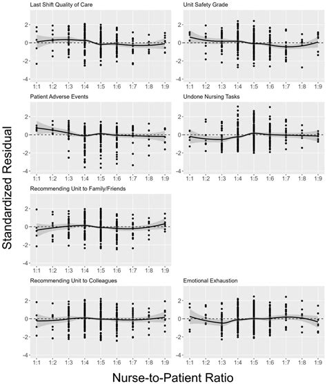 Beyond the Ratios: Evidence for Optimal Minimum Nurse‐Patient‐Ratios in Medical‐Surgical ...