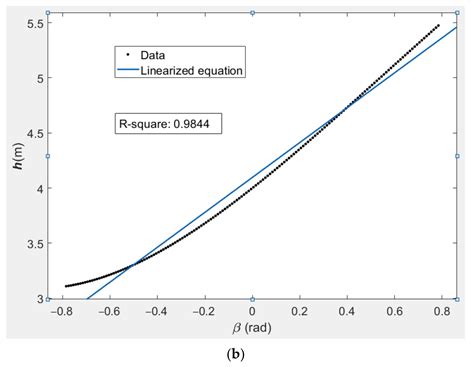 Amplitude Control of Stall-Induced Nonlinear Aeroelastic System Based ...