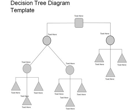 Image result for Decision Tree Templete Example