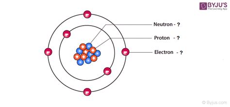 Atom Subatomic Particles 的图像结果