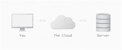 Image result for Remote Server Connection Illustration