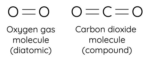Covalent Substances Examples 的图像结果