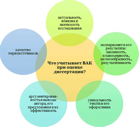 Требования ВАК к диссертациям по медицине-2021 * - VIPdisser.ru