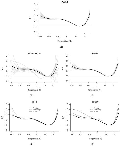 Regional Assessment of Temperature-Related Mortality in Finland