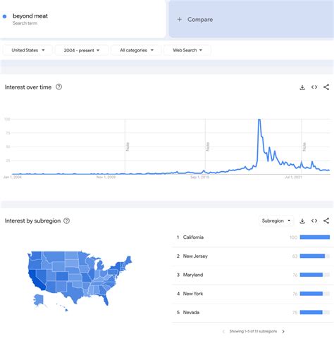 Beyond Meat Slashes Outlook As Fake Meat Demand Falls | ZeroHedge