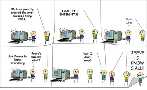 Image result for Animation Complication