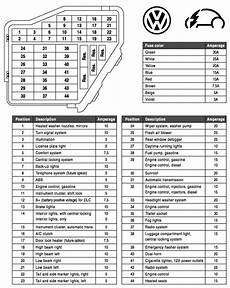 2013 vw golf r fuse diagram fuse box diagram for 2009 jetta search fuse box volkswagen jetta vw jetta 2013 vw golf r fuse diagram fuse box diagram for 2009 jetta search fuse box volkswagen jetta vw jetta