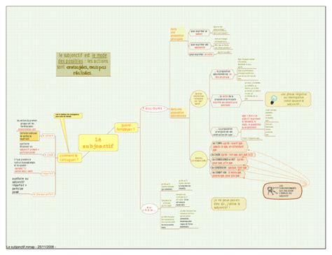 Proposition Principale 的图像结果