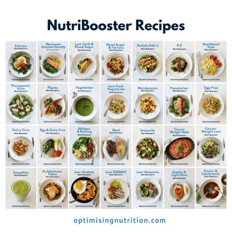 Image result for Optimize Nutrition