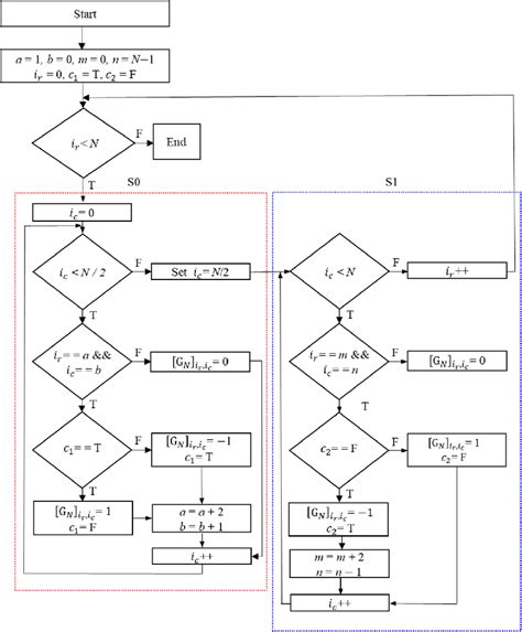 Image result for Permutation Algorithm