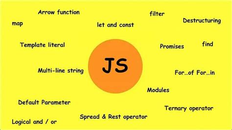 Image result for JavaScript/ECMAScript