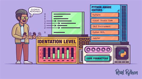Image result for How to Indent in Python