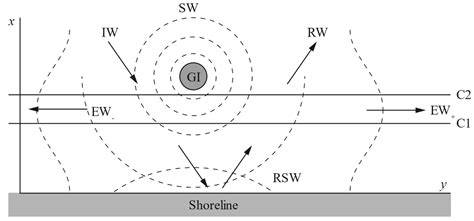 Leaky Wave Modes and Edge Waves in Land-Fast Ice Split by Parallel Cracks