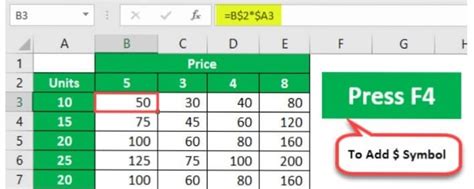 Image result for How to Add Dollar Sign Excel