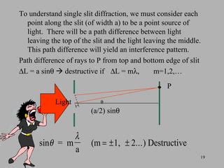 Image result for Diffraction Angle