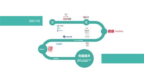 韩国B2C全球电商平台- ge.com_韩网生意经_