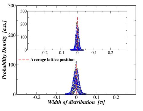 Image result for Normal Distribution Probability Density Function