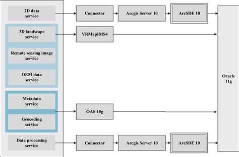 Image result for Application Interface Diagram
