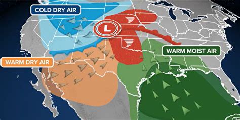 What is a warm front? | Fox Weather