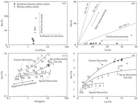 Geochemistry, Chronology and Tectonic Implications of the Hadayang ...