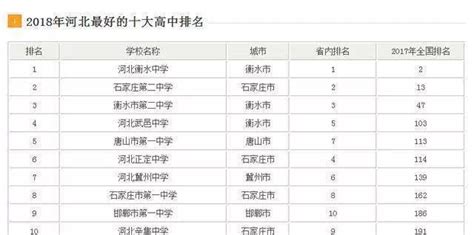 励志！高考最牛考生被曝光，4个月提高200多分！附数学刷题技巧