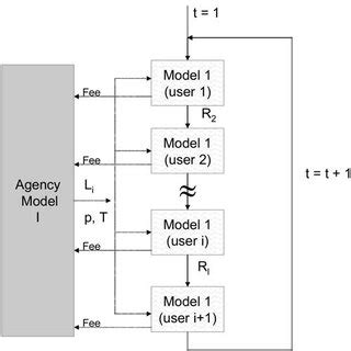 Image result for Command and Control System Simulation