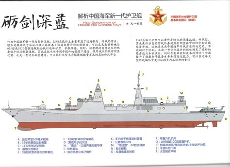 Chinese Navy Next Generation Frigate Starts Builder Trials - Naval News