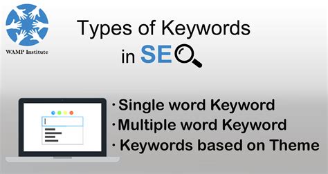 Having knowledge of the types of SEO keywords can help you understand ...