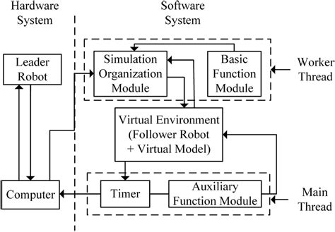 Image result for Virtual Simulation Teaching