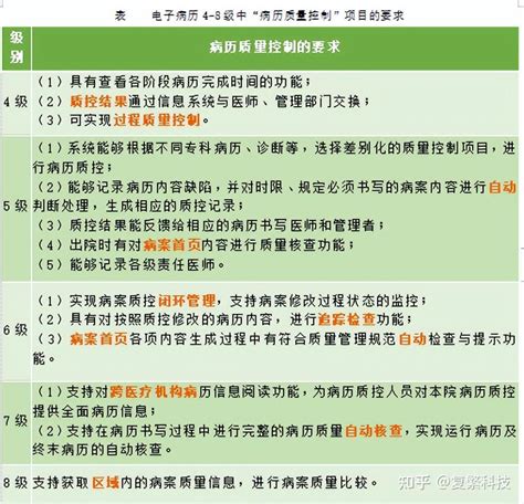 中小医院门诊电子病历怎么样「杭州莱文科技供应」 - 涂料在线商情