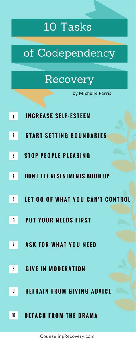 Image result for Codependency 12 Step Worksheets