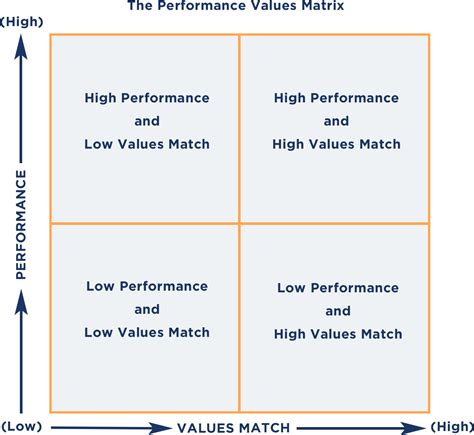 9 Block Matrix 的图像结果