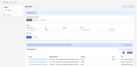 Image result for DynamoDB Local GUI