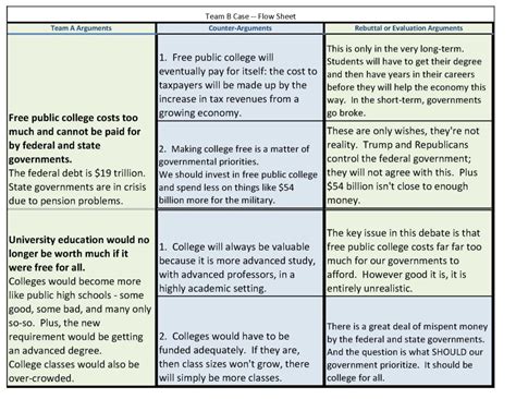 Image result for Argument Flow Chart