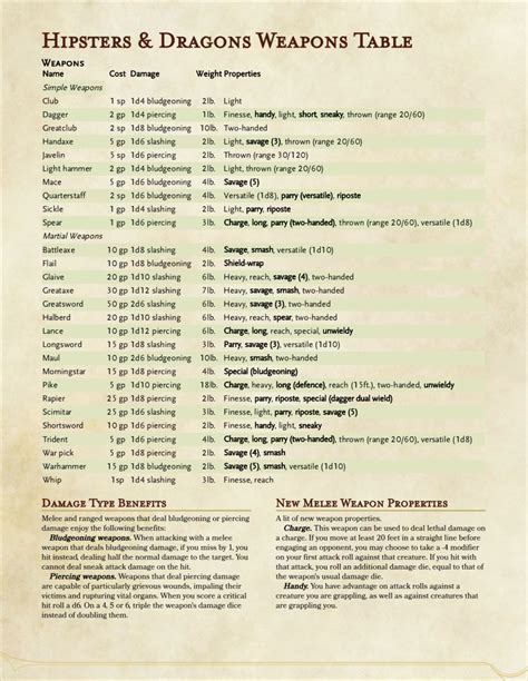 Dnd 5E What Damage Type Is Rage / Dnd 5E What Damage Type Is Rage : dnd ...